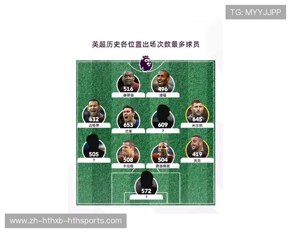 现役英超球员名单及赛季表现分析 现役英超球员名单及赛季表现分析