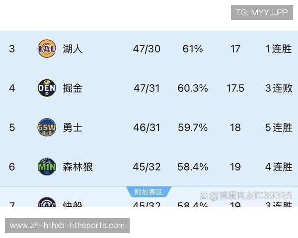 雷霆与火箭队最近比赛全数据与看点解读